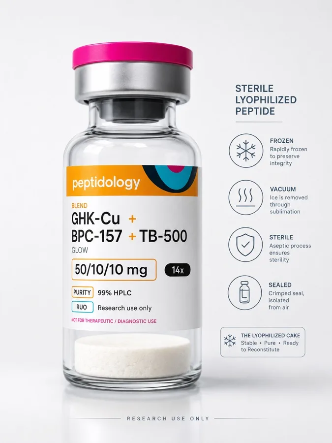 Sterile lyophilized peptide vial: rapidly frozen, vacuum-dried, aseptically filled, and sealed under a crimped cap
