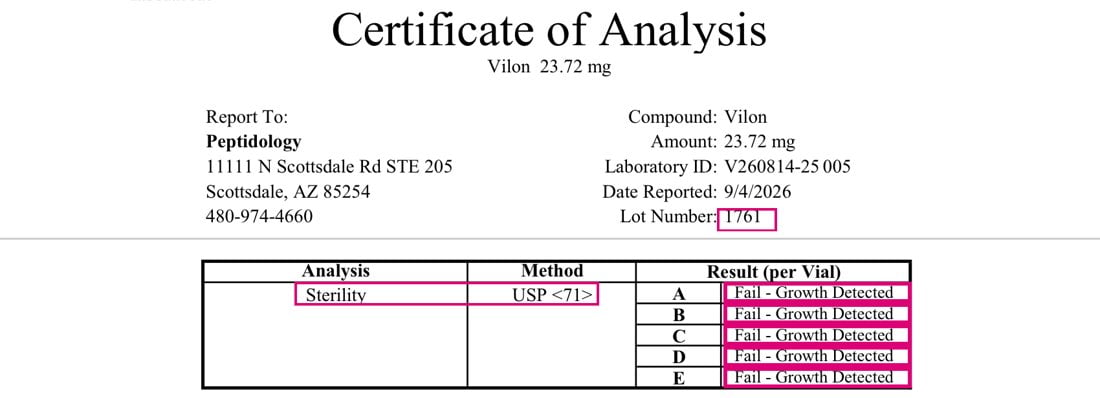 Vilon batch 1761 lab report: sterility rows with all five vials failed, boxed